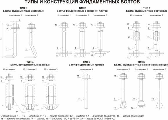 tipy-i-konstruktsiya-fundamentnyh-boltov