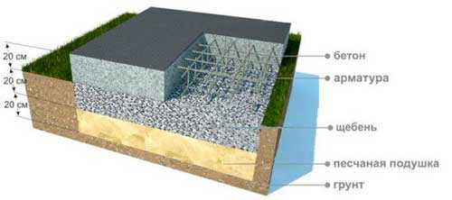 tolshchina-betonnoy-podgotovki-pod-fundament