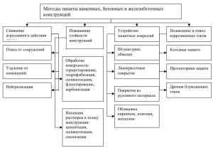 zashchita-fundamenta-korroziynaya-3