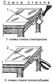 Надлом стекла