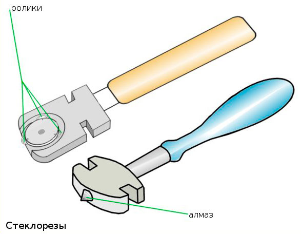 Виды стеклорезов