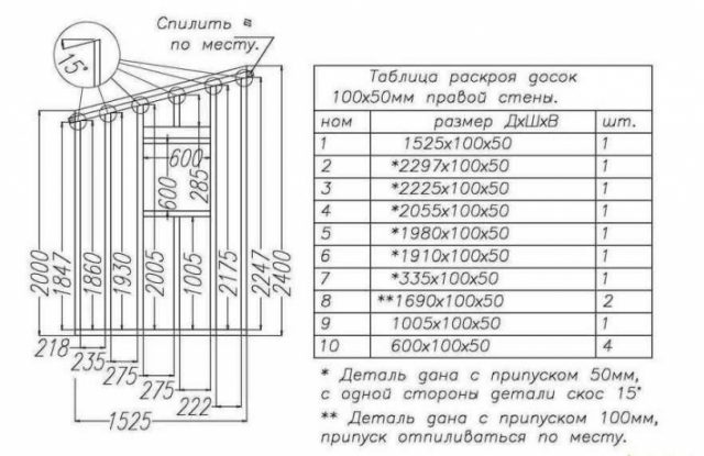 Туалет из бревен своими руками