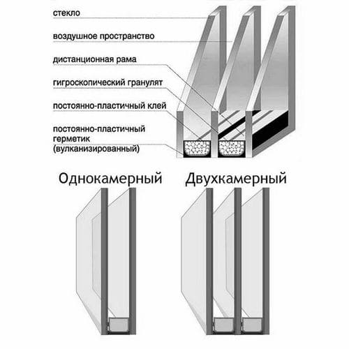 конструкции стеклопакетов для их замены