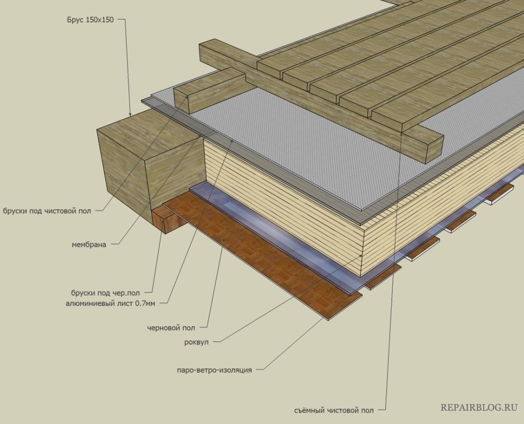 Схема деревянного пола
