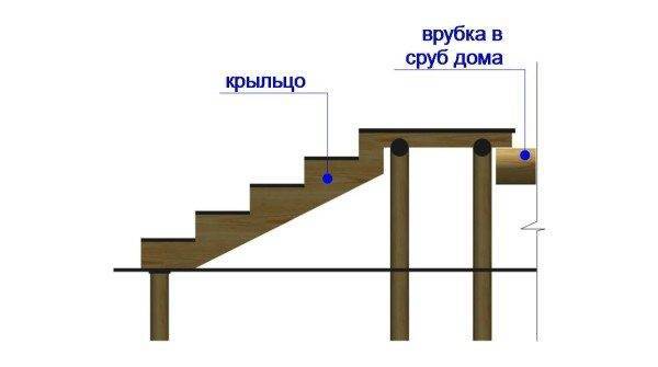 Деревянное крыльцо может опираться на несколько не очень массивных колонн