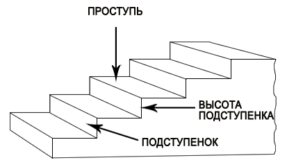 Модель ступеней: фото