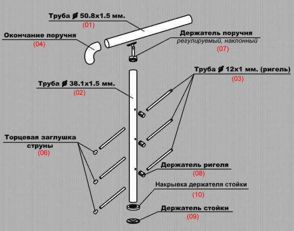 Основные детали ограждения - конструкция достаточно проста