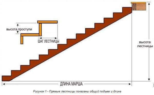 Расчет марша.