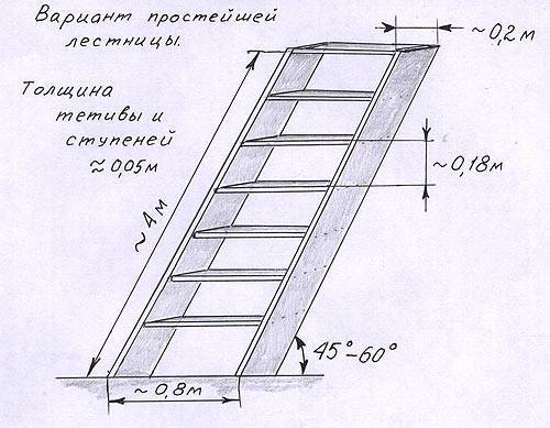 Самый простейший вариант лестницы на следующий уровень.