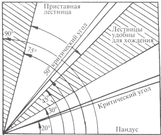 Схема для расчета угла уклона