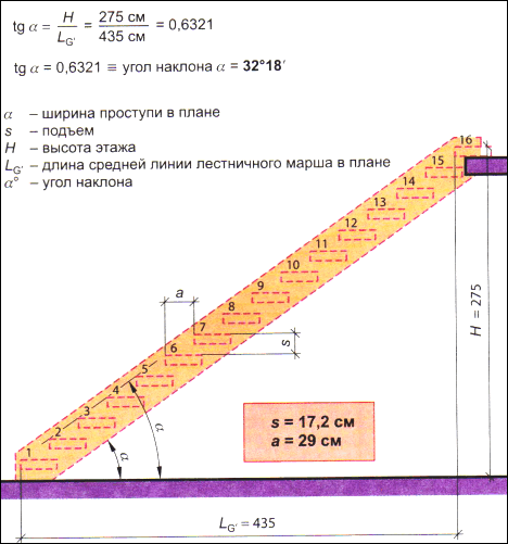 Схема расчета длины марша