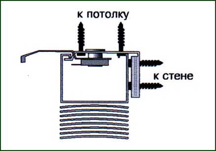 Схема установки пластиковых жалюзи