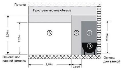 Место расположения ЭПС