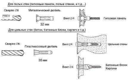 Схема использования крепежей