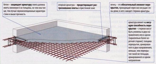 Схема армирования монолитной плиты