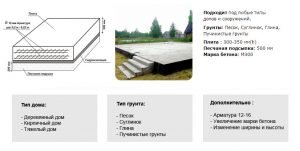 Технология устройства плитного фундамента