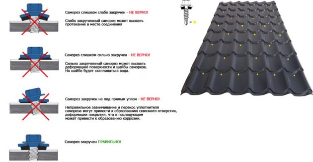 Схема крепления металлочерепицы саморезами