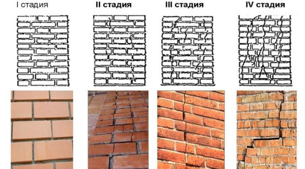 Стадии разрушения стены из-за несоблюдения технологий строительства