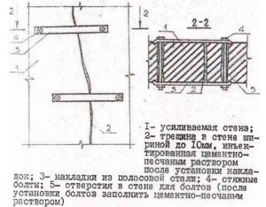 Заделка трещин в кирпичных стенах с установкой двухсторонних металлических накладок на болтах