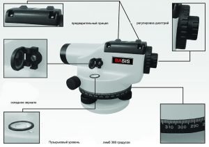 Основные элементы управления нивелира