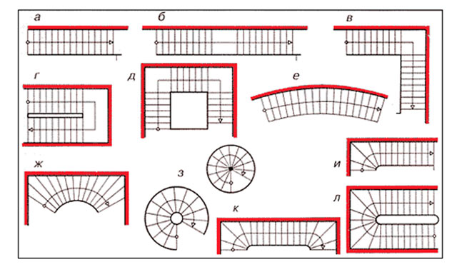 Основные виды лестниц по форме при виде сверху различаются по траектории движения по ним