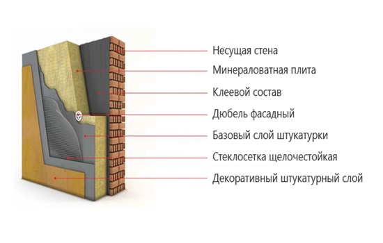 Паропроницаемая штукатурка – особенности отделки