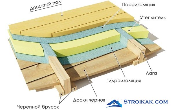 Схема утепления перекрытия