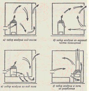 Схемы забора воздуха в сауне