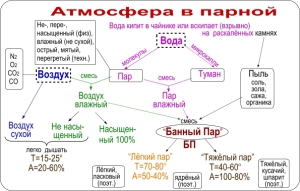 благоприятная атмосфера в парной