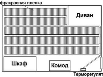 Инфракрасный теплый пол под ламинат