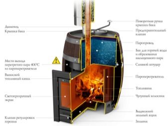 Печи для бани «Термофор»: плюсы и минусы