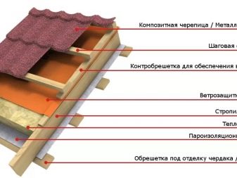 Избавляемся от конденсата на крыше и под крышей: причины появления и способы устранения