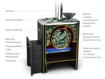 Тонкости выбора печи для бани