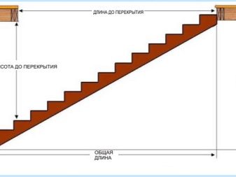 Лестничный проем: как устроен и как правильно рассчитать габариты