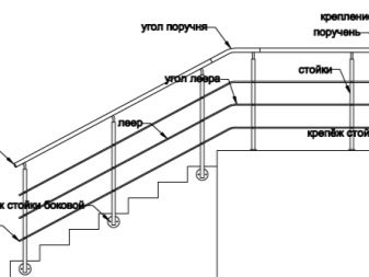 Лестницы из сосны: секреты изготовления красивых конструкций 