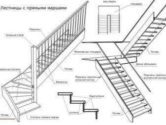 Тонкости процесса изготовления перил для лестницы