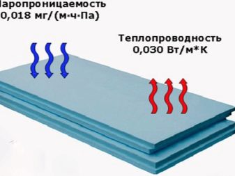 Утепление пенополистиролом: варианты использования и технология укладки