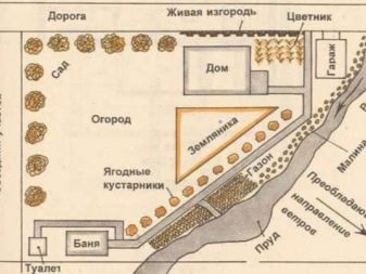 Общие правила составления плана фундамента