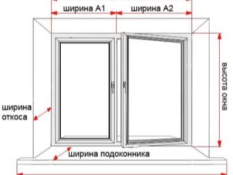 Тонкости процесса оштукатуривания откосов