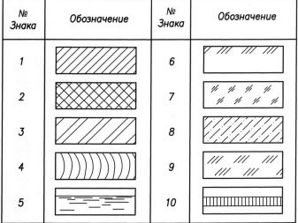 Кирпичная кладка: способы, размеры и принципы