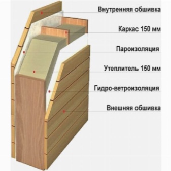 Особенности дверей для парной