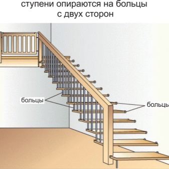 Создаем проект лестницы на второй этаж в частном доме