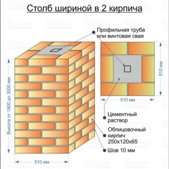 Кирпичная кладка: способы, размеры и принципы