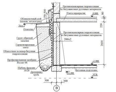 Как правильно произвести гидроизоляцию подвала?