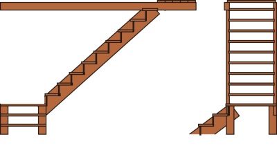 П-образная лестница: виды, расчет и изготовление