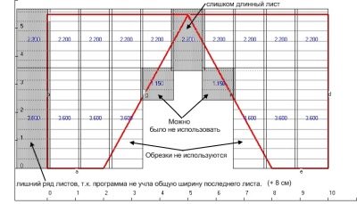 Правила расчета металлочерепицы