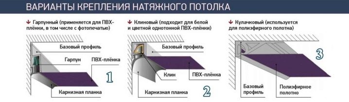 Что делать сначала – устанавливать натяжные потолки или клеить обои?