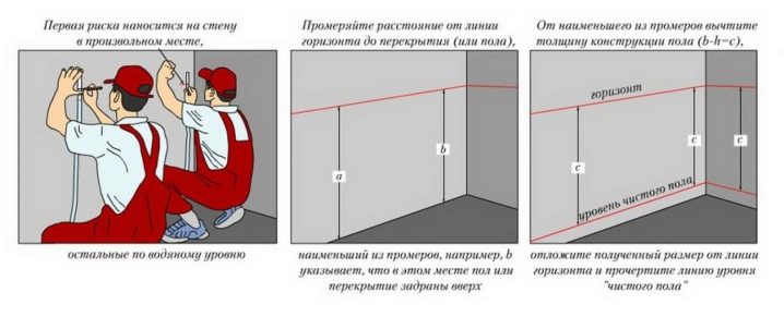 Этапы и технология выравнивания бетонного пола