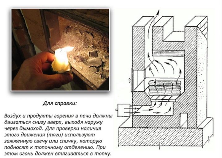 Кирпичная печь для бани с топкой из предбанника: особенности установки