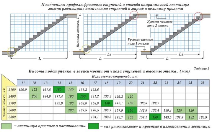 Тонкости расчета размеров лестницы на второй этаж